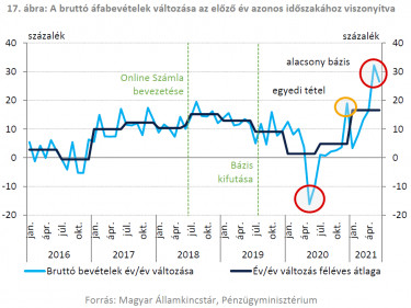 új bevételek 2022 ra az interneten