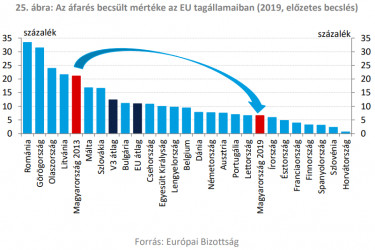 afares rangsor europa