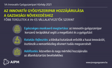 aipm_innovacios_korkep_gazdasagi_hozzajarulas_211020