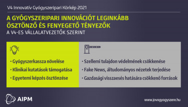 aipm_innovacios_korkep_osztonzo_tenyezok_211020