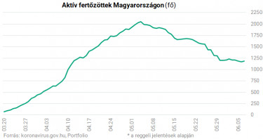 aktiv