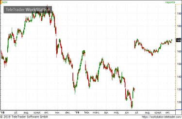 Allergan