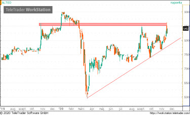 alteo tech