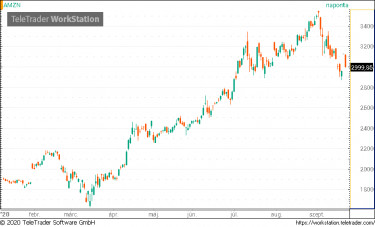 amazon