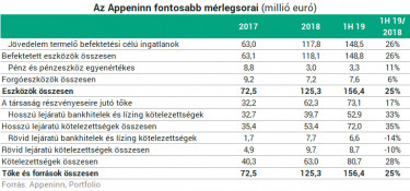 AppeninnMérleg20190927