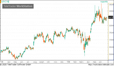 AstraZeneca