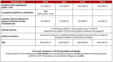 Audiújbérajánlat