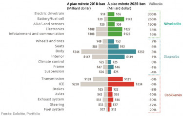 autoipar atalakulas nyertesek vesztesek
