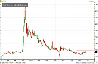 autowallis_chart0925