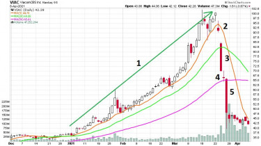 balnavadaszat-chart3-viacom