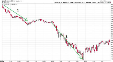 balnavadaszat-chart4-viacom-2minutes