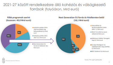 banai koltsegvetes felhasznalas210414