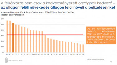 banai koltsegvetesi befizetes210414