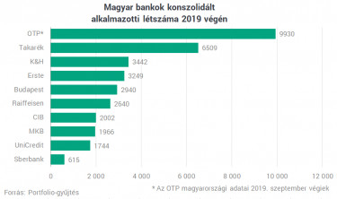 bank22