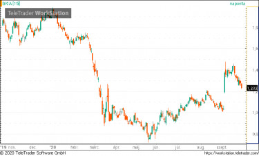 bankia