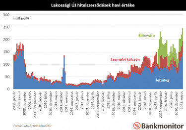 Bankmonitor_20210913_3
