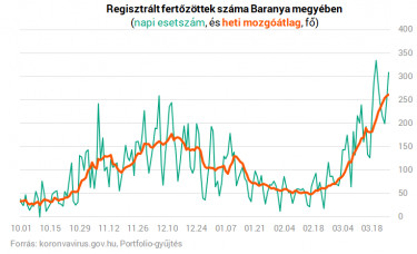 baranya210326