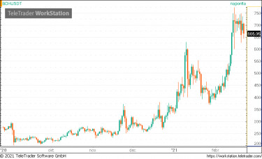 bch