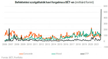 befszolgforint