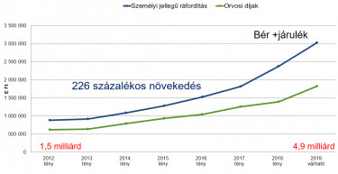 BEK beremeles