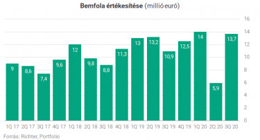 bemfola