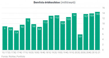 bemfola