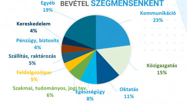 bev szegmensek
