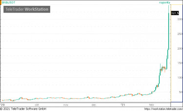 binance