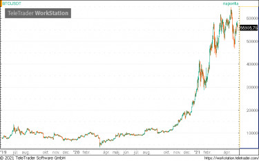 bittecoin