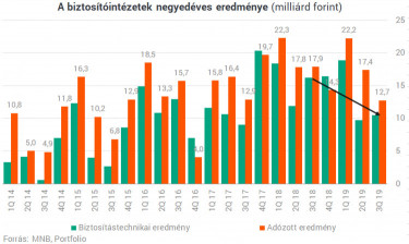 biztosítók3