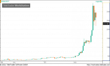 bnb