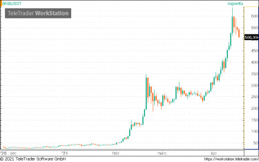 bnb