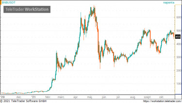 bnb