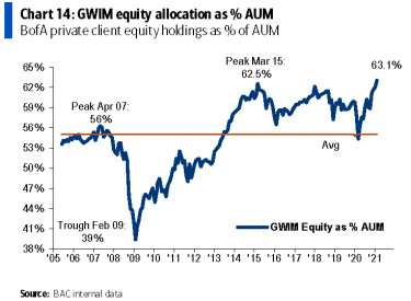 BofA-private-client