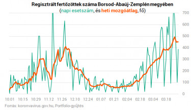 borsodabaujzemplenstagnal210331