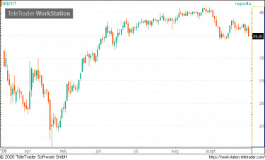 brent1