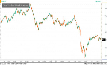 brent1