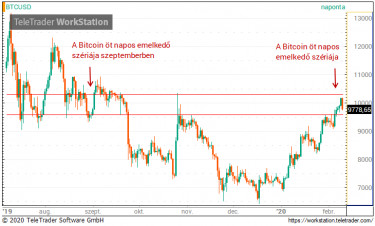 btc