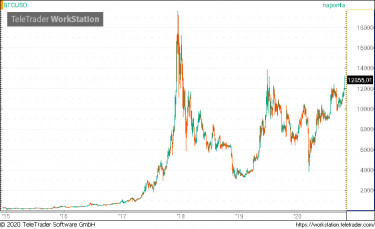 btc