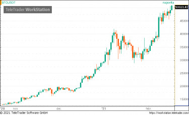 btc