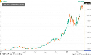 btc