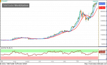 btc