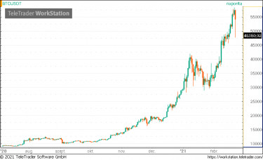 btc