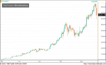 btc