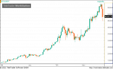 btc