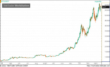 btc