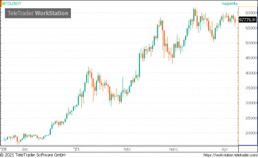 btc