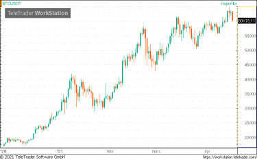 btc