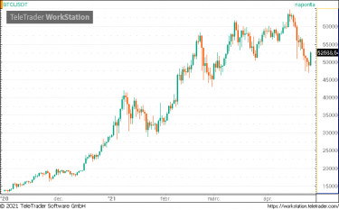 btc