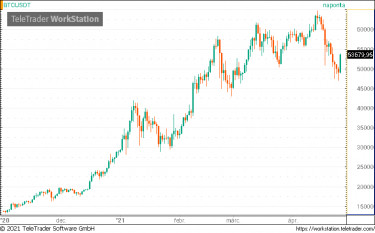 btc